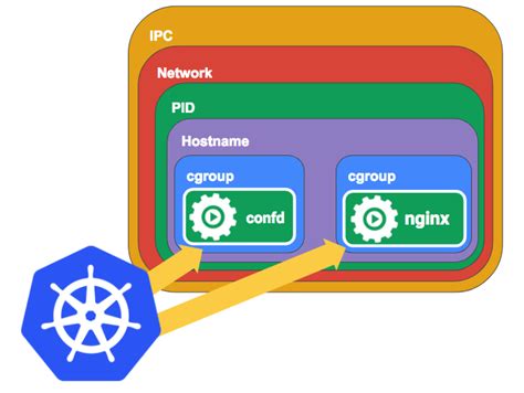Best option is to deploy a DaemonSet with a privileged. . Kubernetes pod ulimit
